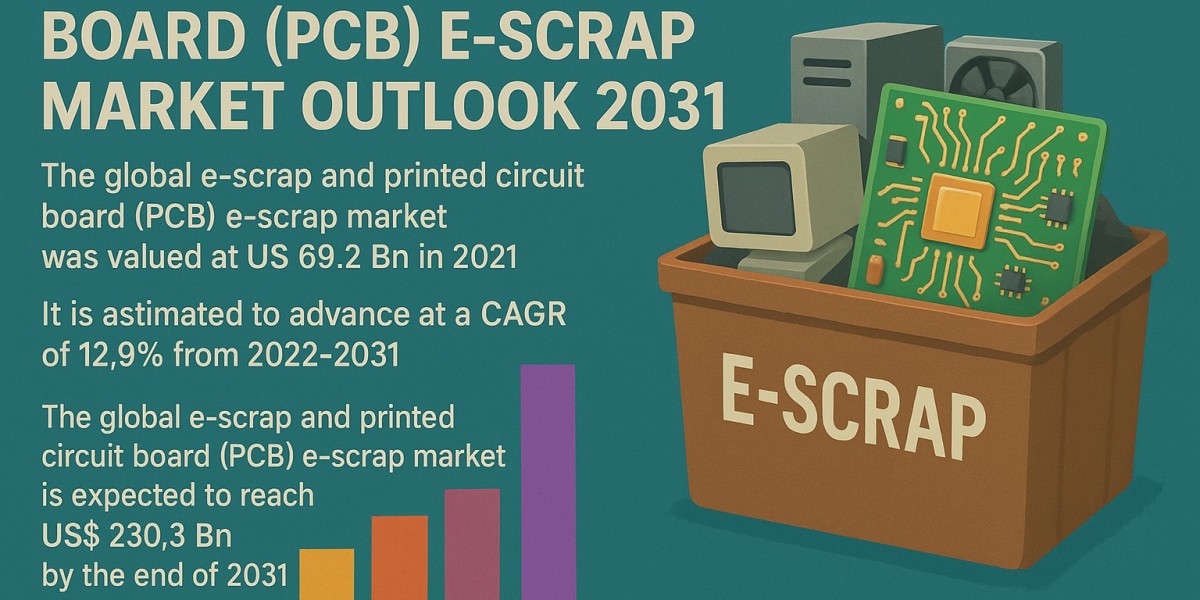 Electronics Recycling Revolution: E-scrap Market Sees Explosive Growth