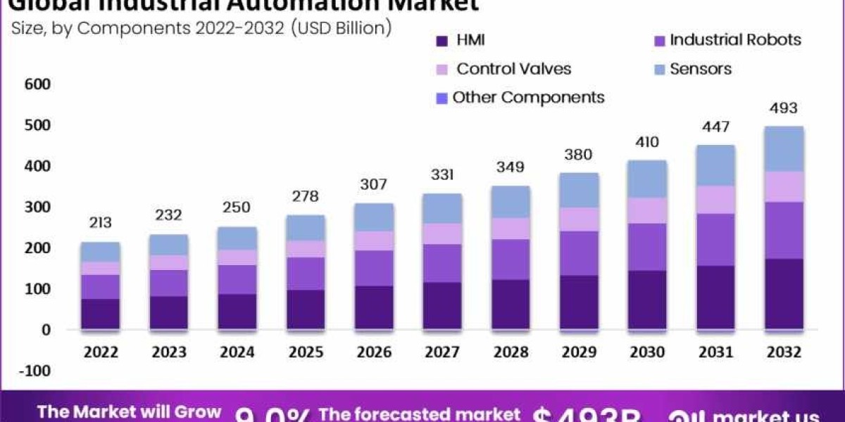 Automation A Love Letter to Precision