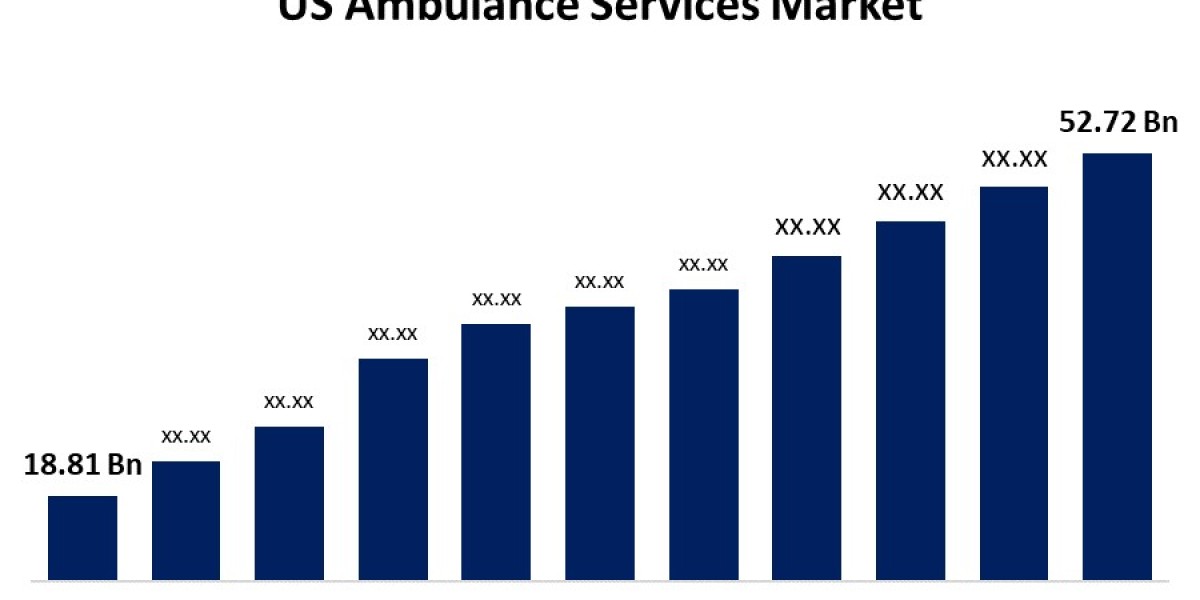 Emergency Ambulance Vehicle Market Size, Share, Trends, Demand, Growth, Challenges and Competitive Outlook