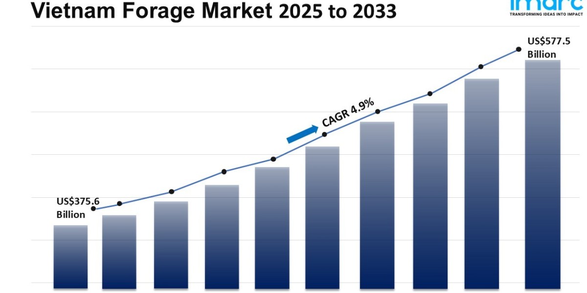 Vietnam Forage Market Size, Share, Growth, Demand And Report 2025-2033
