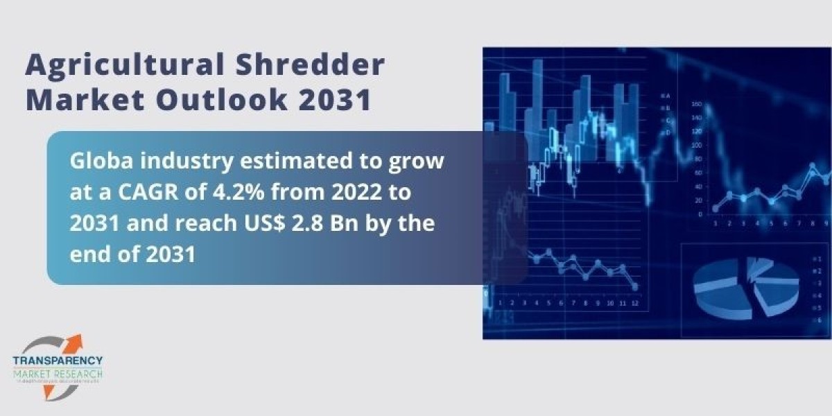 Agricultural Shredder Market by Size, Growth, Trends and Forecast – 2031