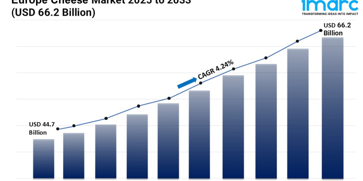 Europe Cheese Market Report 2025 | Industry Growth, Share, Size, Demand and Forecast by 2033