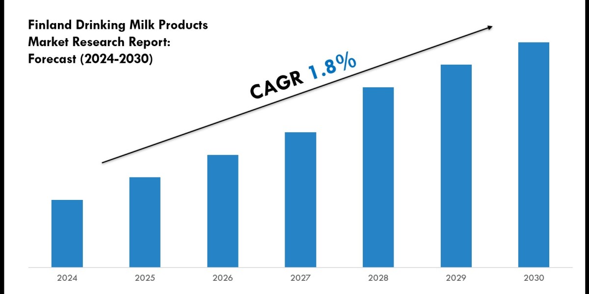 Finland Drinking Milk Products Market Outlook 2024: Trends, Growth & Demand