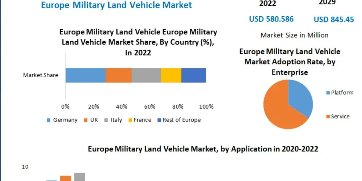 NATO Commitments and Defense Spending Accelerate Europe's Military Vehicle Procurement