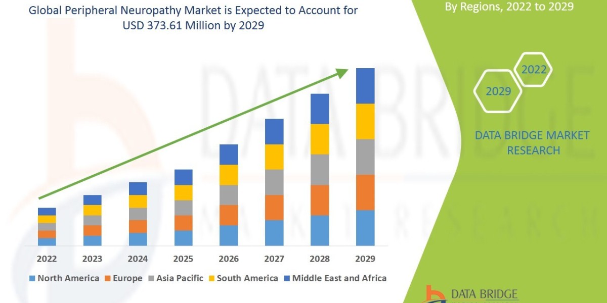 Peripheral Neuropathy Market Size, Share, Trends, Key Drivers, Growth Opportunities and Competitive Outlook