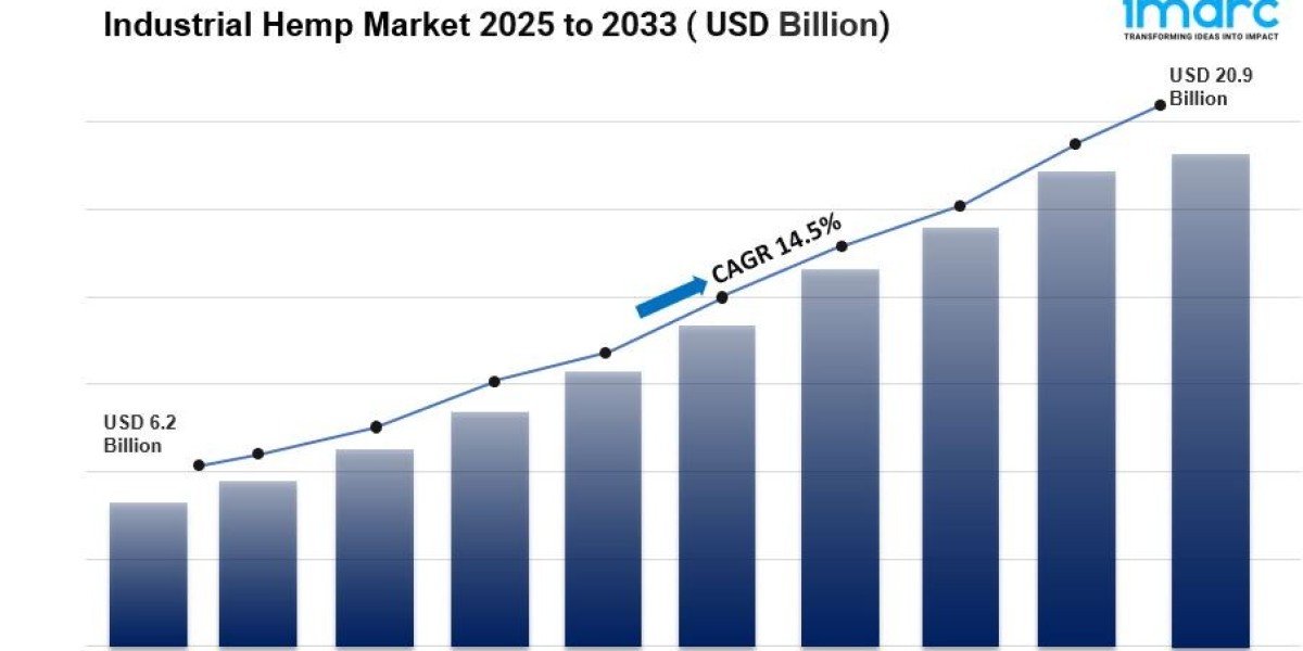 Industrial Hemp Market Size, Share, Demand And Trends Report