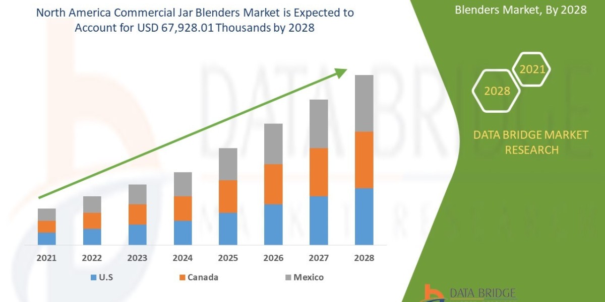 Foodservice Innovation Boosts North America Commercial Jar Blenders Market