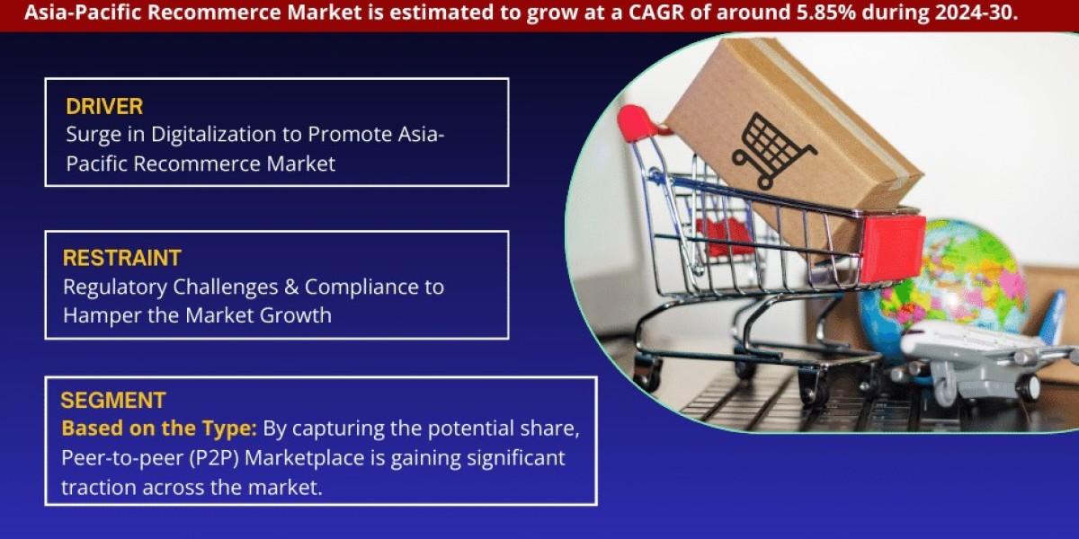 Asia-Pacific Recommerce Market Projected to Expand Rapidly with 5.85% CAGR by 2030