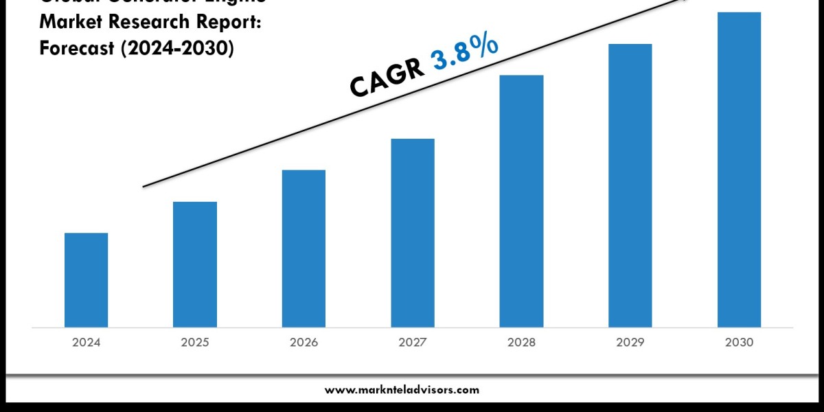 Generator Engine Market Value & Industry Overview | Growth Outlook 2030