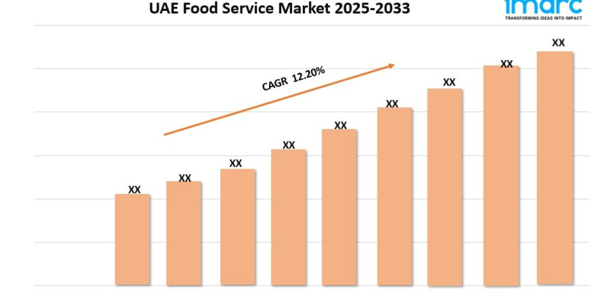 UAE Food Service Market Trends, Growth, and Forecast 2025-2033