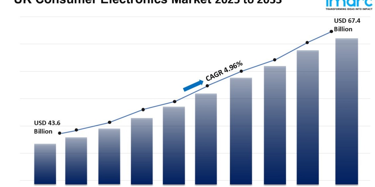 UK Consumer Electronics Market: Key Drivers & Forecast 2025-2030