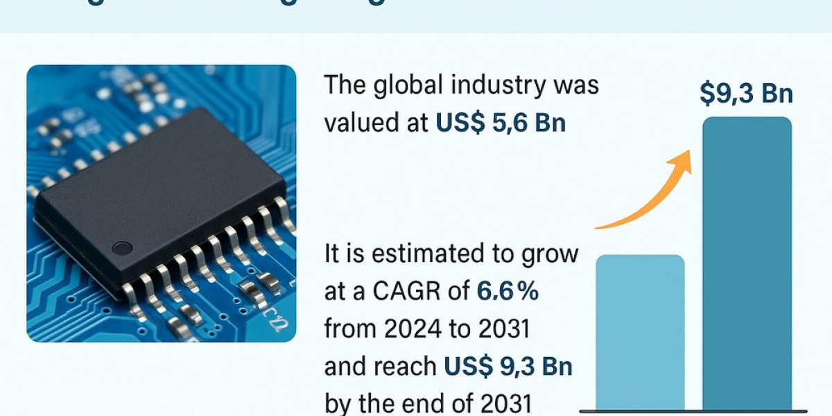 Integrated Voltage Regulator Market Reaches New Heights with EV and IoT Adoption