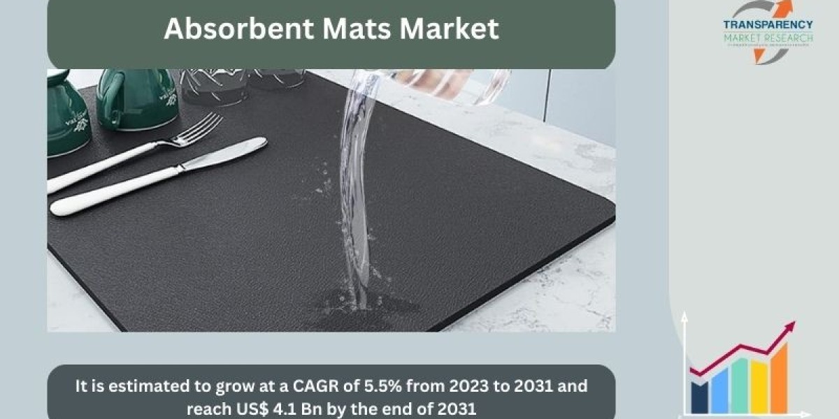 Technological Advancements in Absorbent Mats Manufacturing