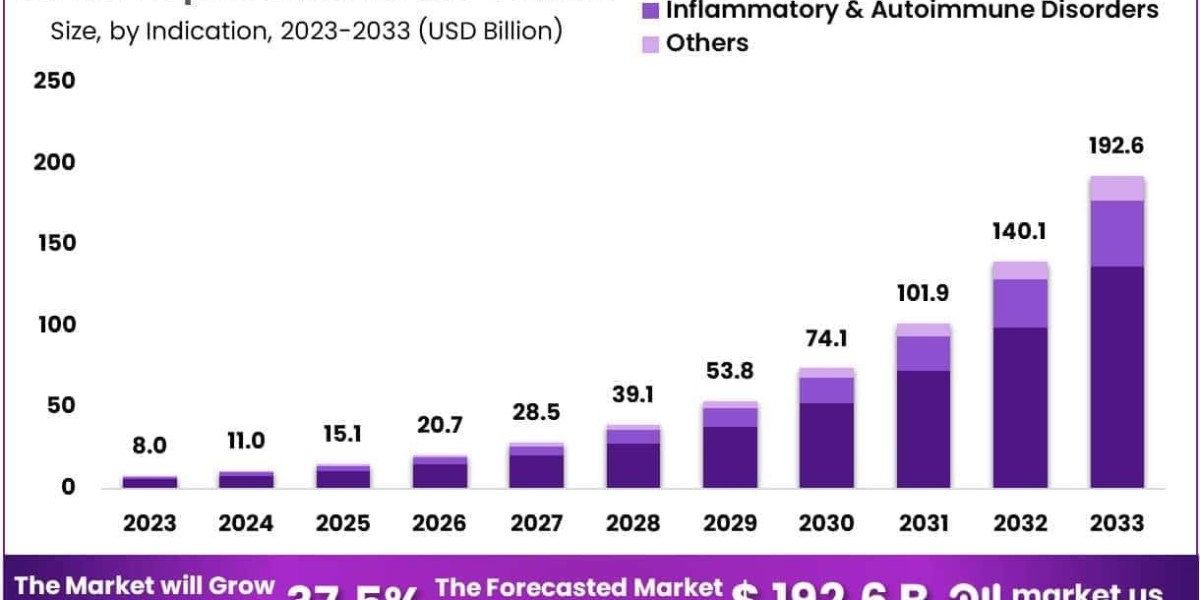 Bispecific Antibodies Market Hotspot Applications in Diagnostic Imaging