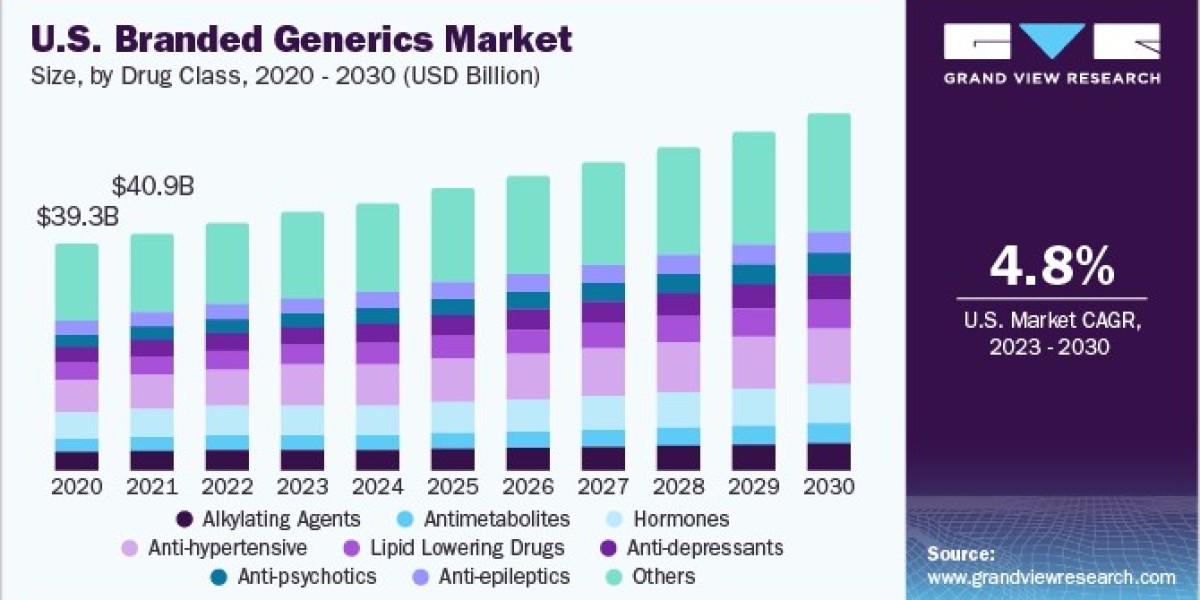 Branded Generics Market Trends Highlight Shift to Local Manufacturing