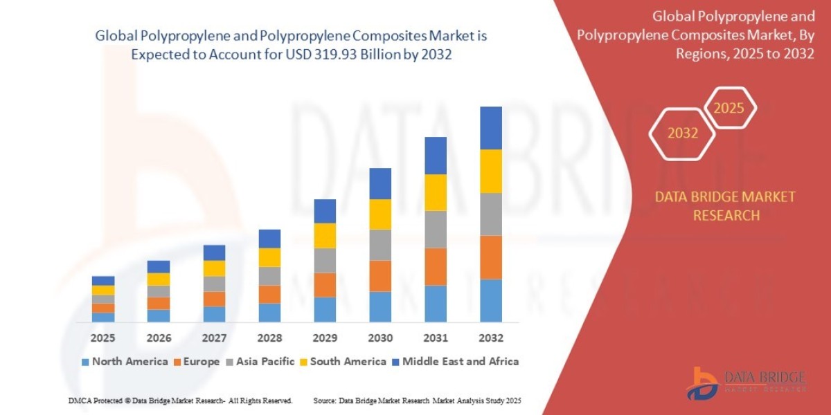 Refinery Catalyst Market Size, Share, Demand, Key Drivers, Development Trends and Competitive Outlook