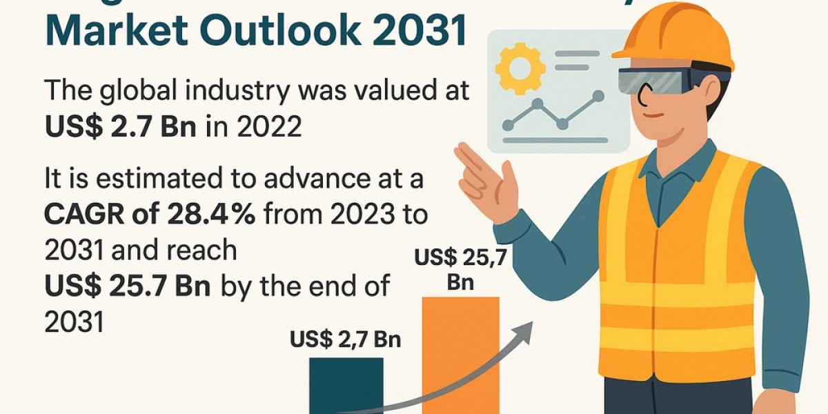AIR Market on the Rise as Industry Embraces Immersive Technologies