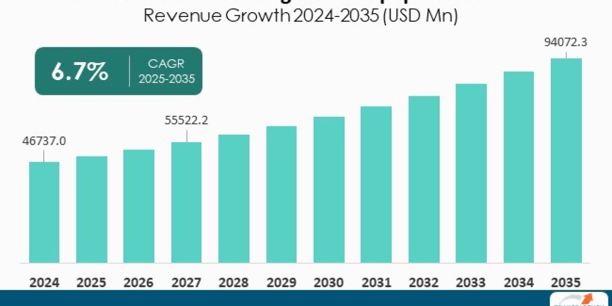 From Kitchens to Cold Rooms: Exploring the Refrigeration Equipment Market Forecast