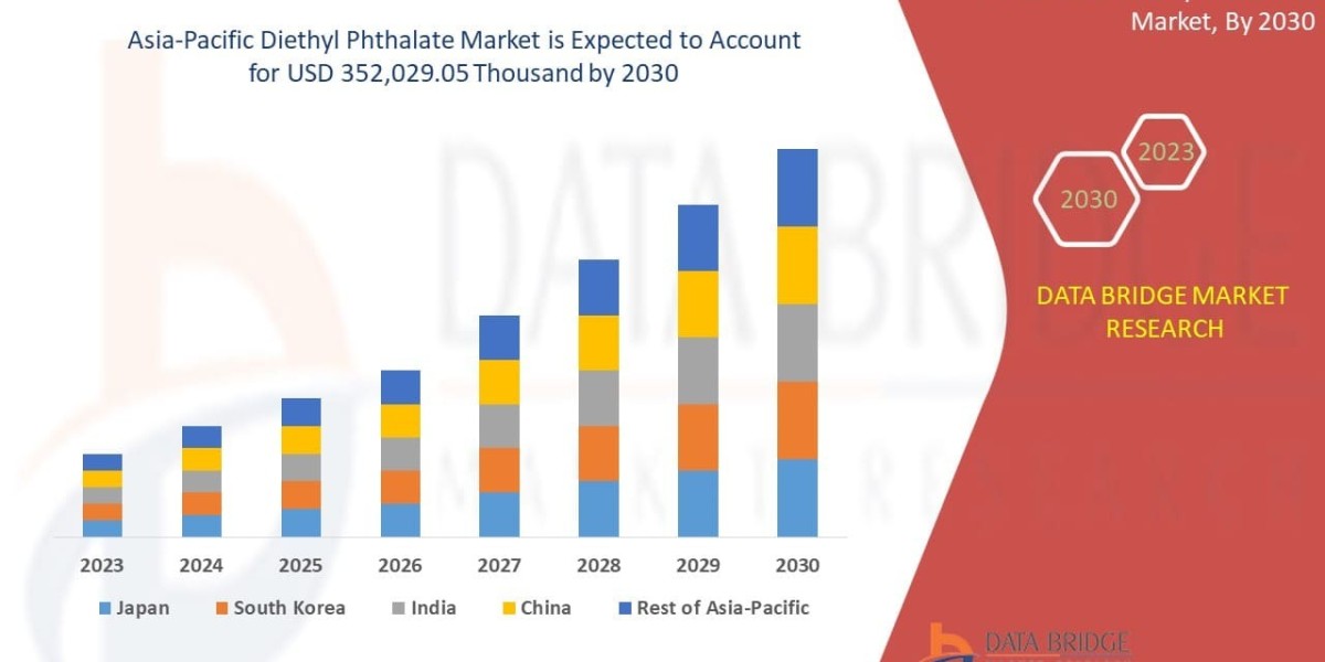 Asia-Pacific Diethyl Phthalate Market Size, Share, Trends, Demand, Growth and Competitive Outlook