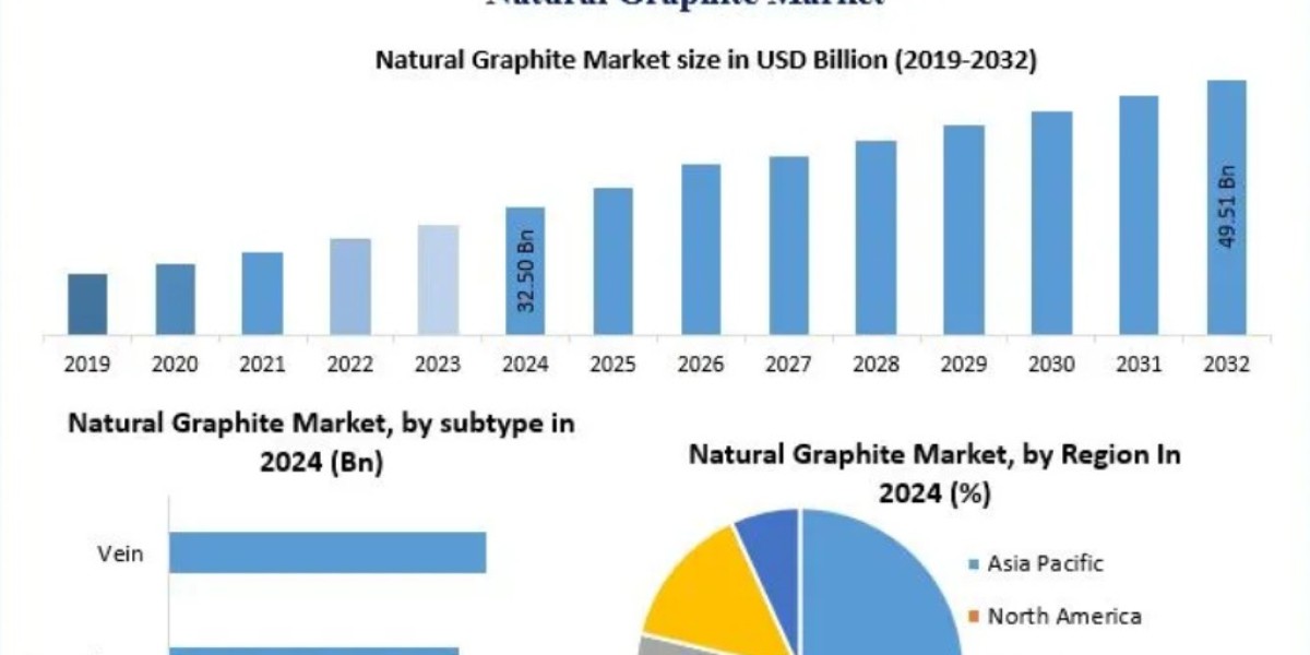 Battery-Grade Graphite Gains Momentum in the Global Natural Graphite Market