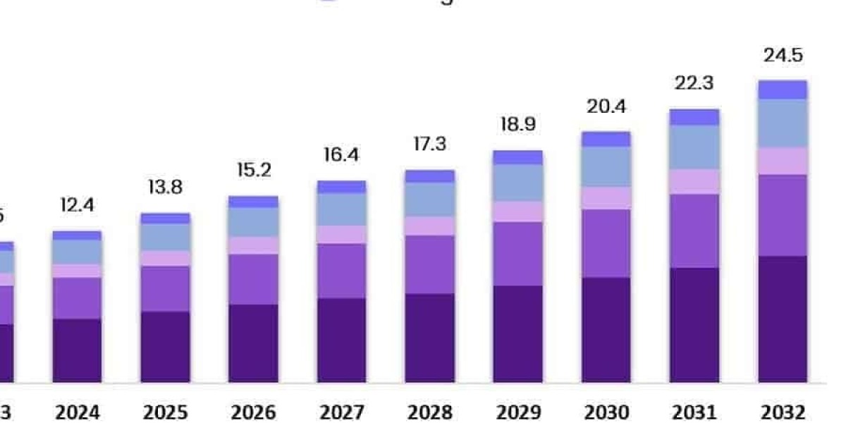 Atopic Dermatitis Drugs Market Trends in Oral Small Molecule Therapeutics