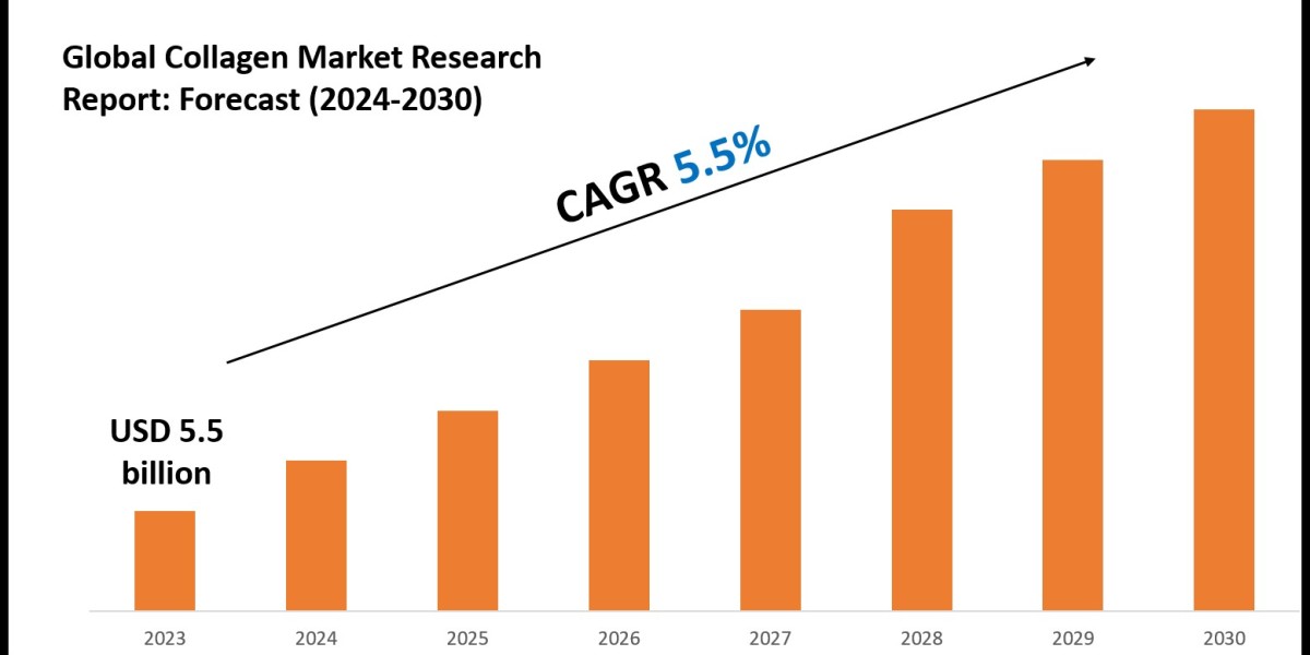 Collagen Market Share Analysis by Key Companies & Geography