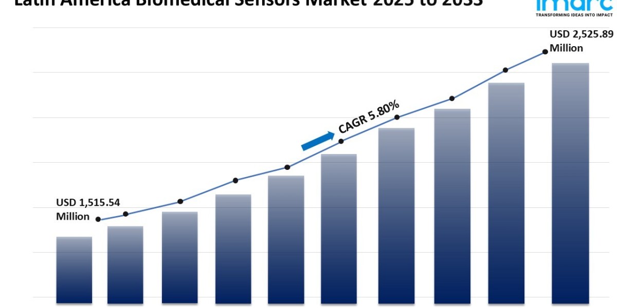 Latin America Bioplastics Market  Regulatory Impact and Future Trends