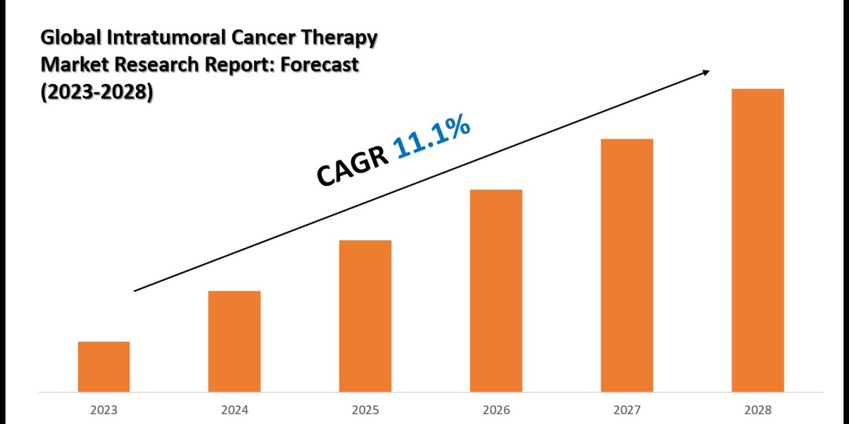 Intratumoral Cancer Therapy Market Share Analysis by Key Companies & Geography