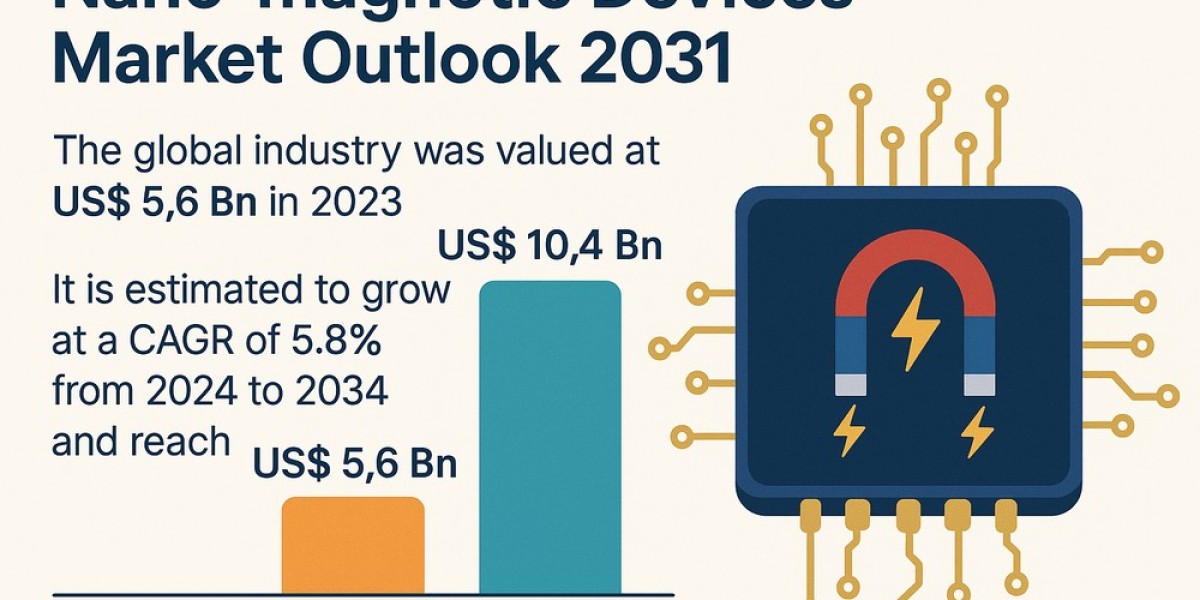Pulsed Laser Deposition (PLD) Systems Market to Reach USD 46.1 Million by 2034