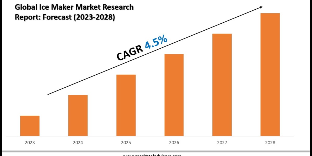 Ice Maker Market Share Analysis by Key Companies & Geography