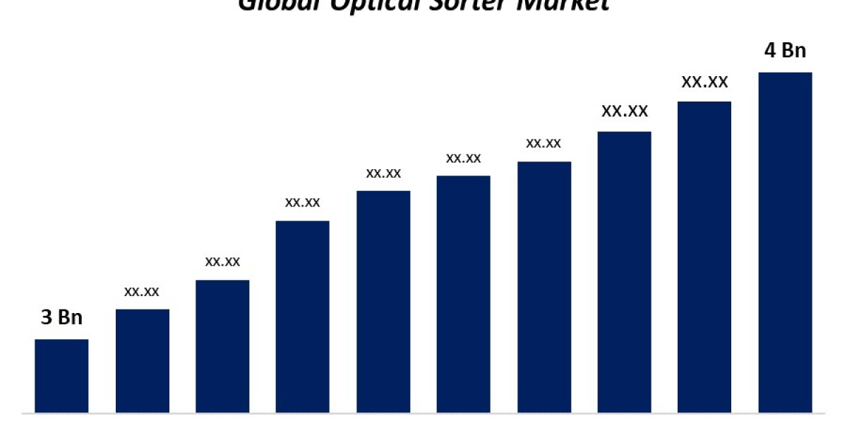 Optical Sorter Market Demand: Automating Precision in Sorting Across Industries