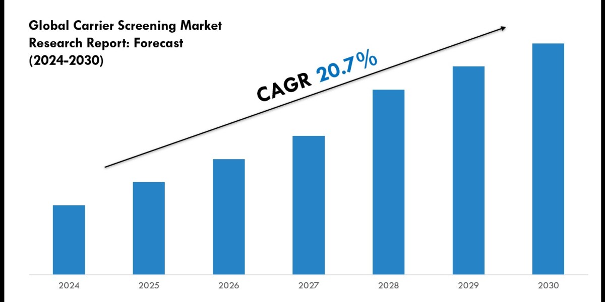 Carrier Screening Market Outlook 2024: Trends, Growth & Demand