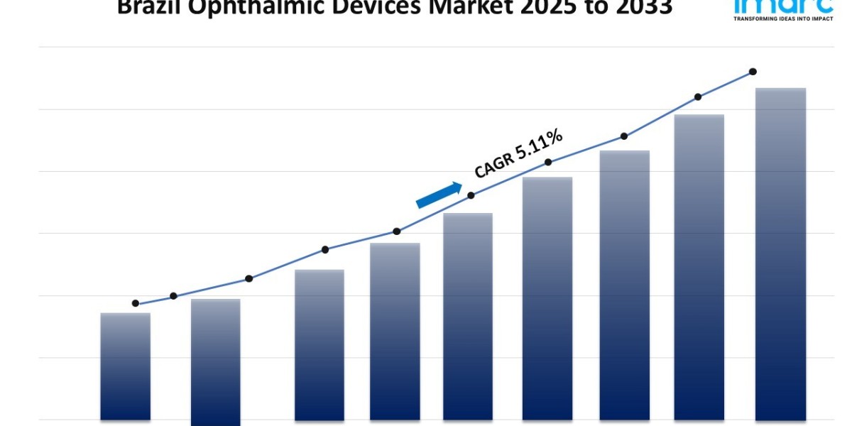 Brazil Ophthalmic Devices Market Size, Share, Growth, Trends, Report 2025-2033