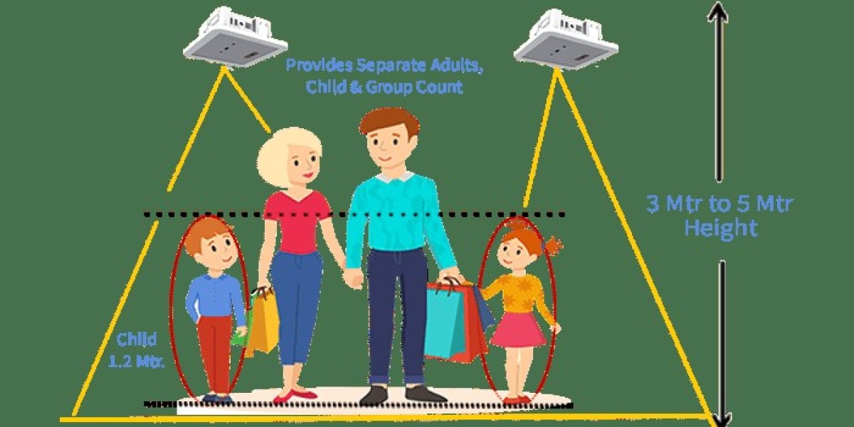 People Counting Systems Market: Growth, Technology Trends, and Industry Applications