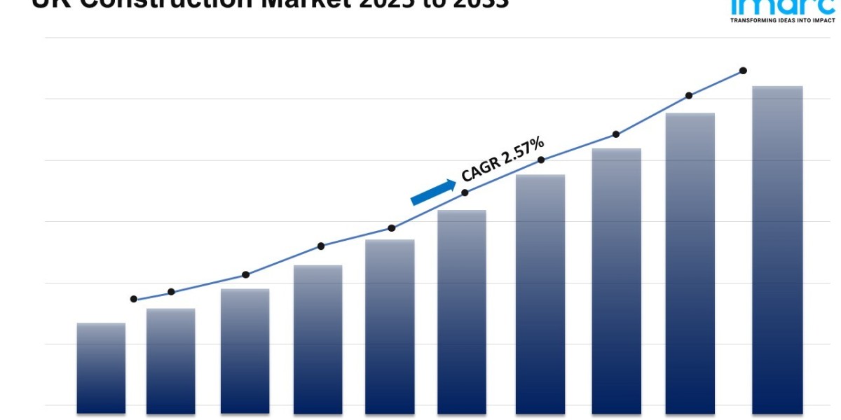 UK Construction Market Forecast Growth Trends 2025–2030