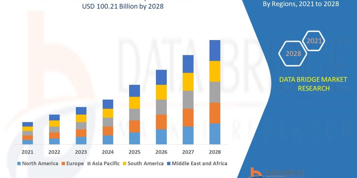 Data Colocation Market Size, Share, Trends, Key Drivers, Growth Opportunities and Competitive Outlook