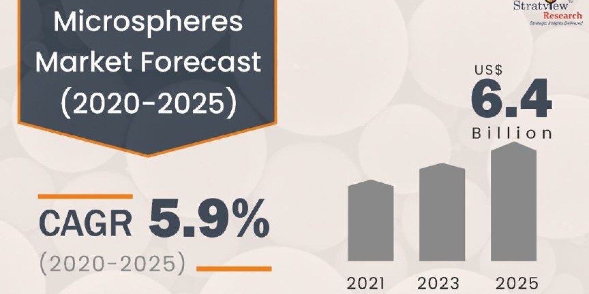 Technological Innovations in the Microspheres Market