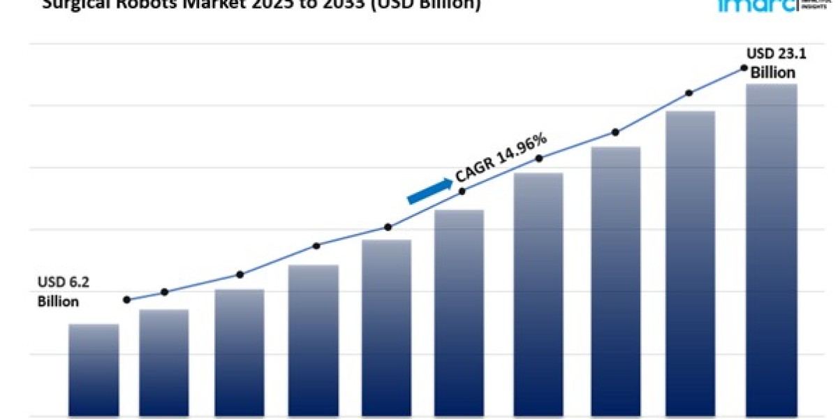 Surgical Robots Market Size, Share Trends And Analysis Report