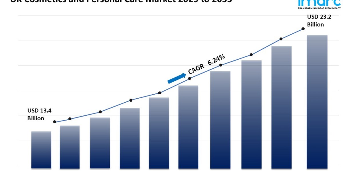 UK Cosmetics and Personal Care Market: Trends and Insights 2025-2033