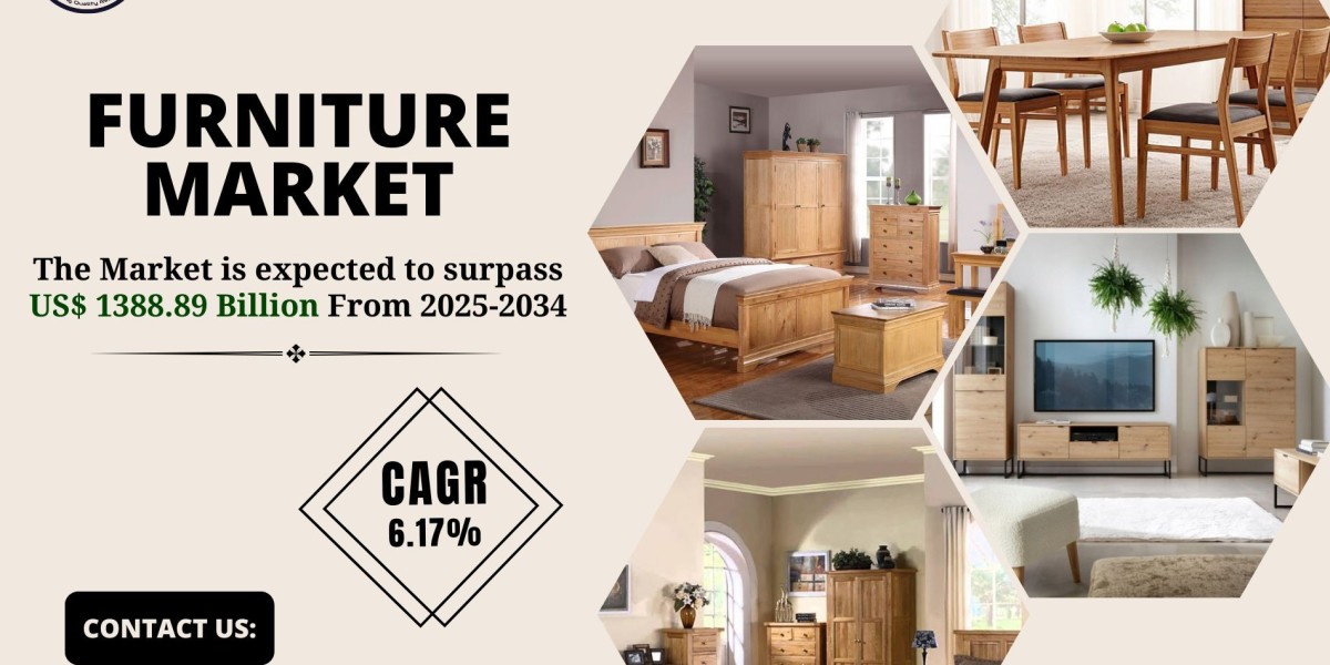 Furniture Market Analysis, Growth, Size and Forecast 2034