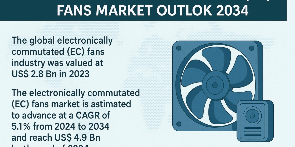 5.1% CAGR Projected for EC Fans Market as Smart Energy Demands Rise