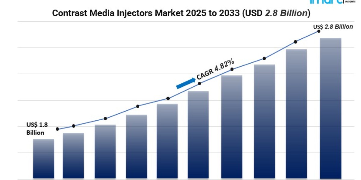 Exploring Growth in the Contrast Media Injectors Market: Trends & Projections