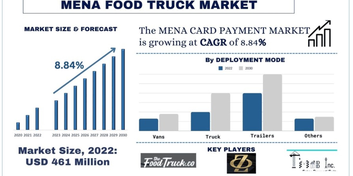 MENA Food Truck Market Size, Share, Trends, Analysis, and Forecast 2030