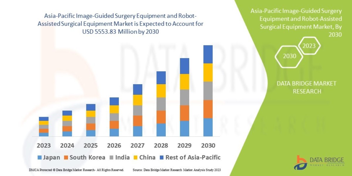 Asia-Pacific Image-Guided Surgery Equipment and Robot-Assisted Surgical Equipment Market Size, Share, Demand, Rising Tre