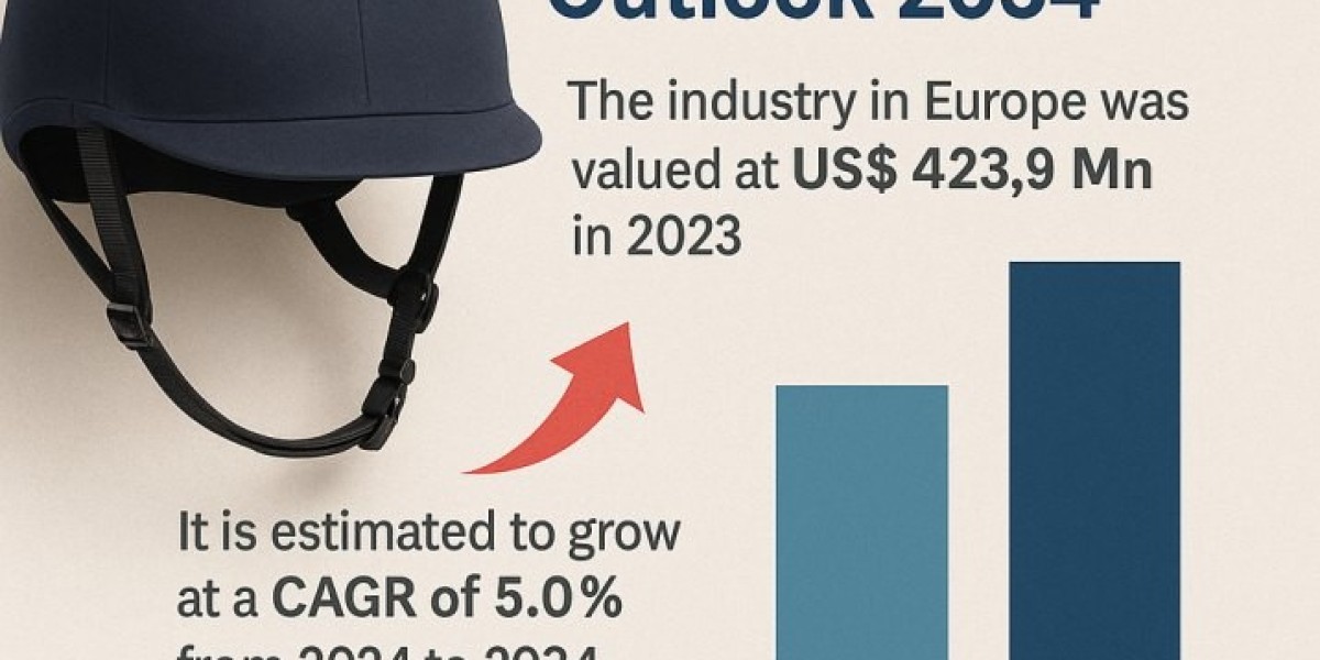 Europe Equestrian Helmets Market: Trends and Forecast 2025–2030
