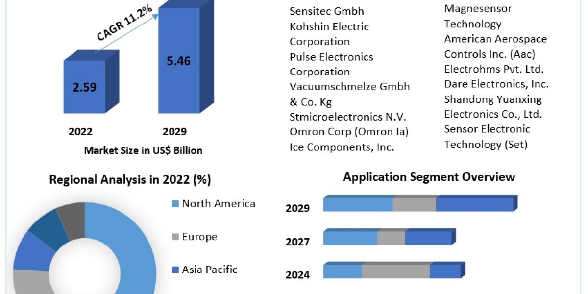 Voltage Detectors Market Research Report with Size, Share, Value, CAGR, Outlook, Analysis, Latest Updates, Data, and New