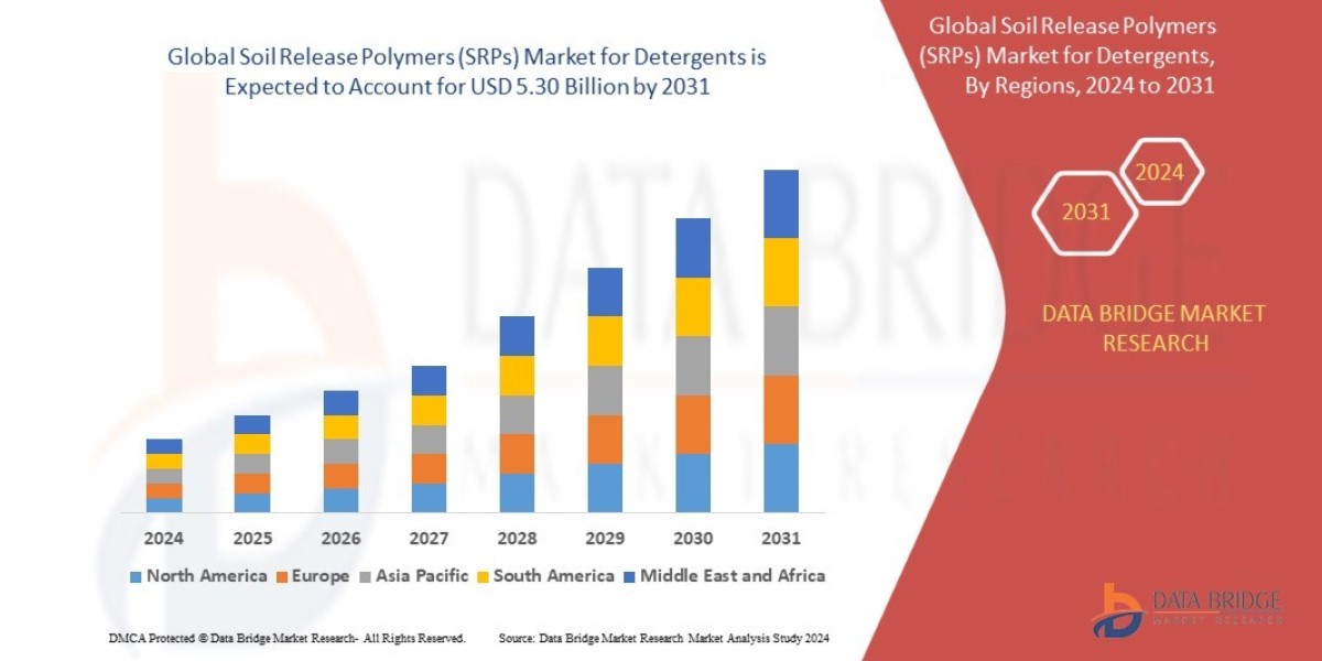 Soil Release Polymers Market Cleans Up with Growth in Textile and Detergent Industries