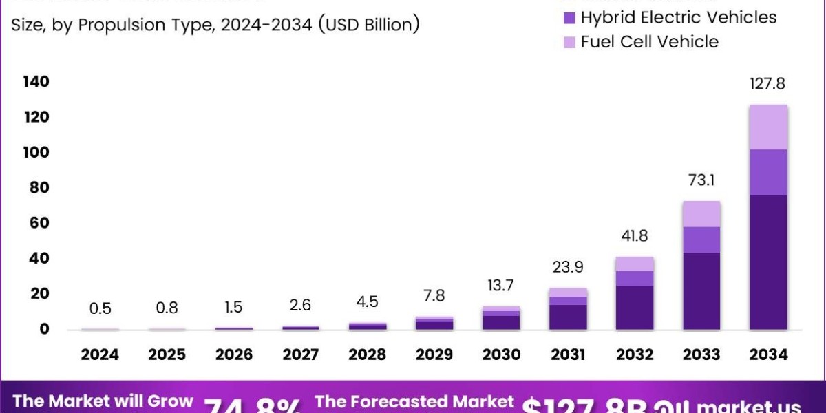 Self-Driving Success: Exploring the Technologies Behind the US Robo Taxi Boom