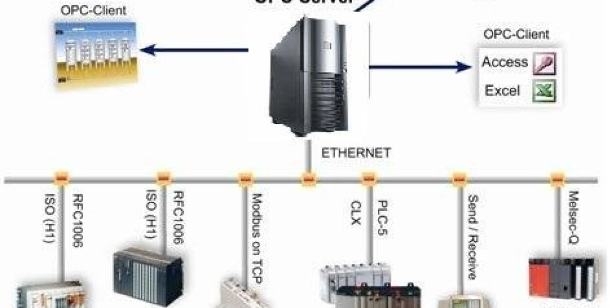 OPC Servers: The Silent Evolution Powering Industrial Interoperability & IIoT Growth