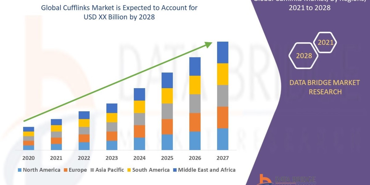 Cufflinks Market Size, Share, Trends, Demand, Growth and Competitive Analysis